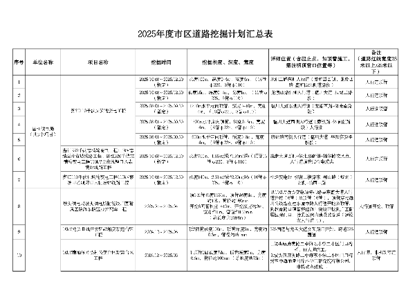 2025年度市区道路挖掘计划汇总表（最终）_page-0001.jpg