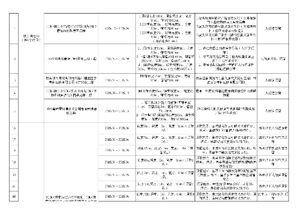 2025年度市区道路挖掘计划汇总表（最终）_page-0002.jpg