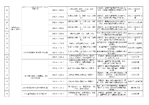 2025年度市区道路挖掘计划汇总表（最终）_page-0003.jpg