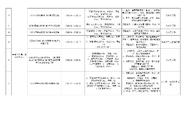 2025年度市区道路挖掘计划汇总表（最终）_page-0004.jpg