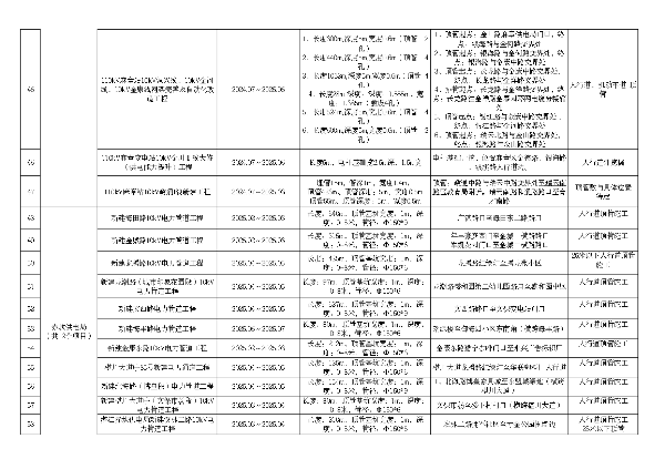 2025年度市区道路挖掘计划汇总表（最终）_page-0005.jpg