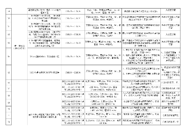 2025年度市区道路挖掘计划汇总表（最终）_page-0006.jpg