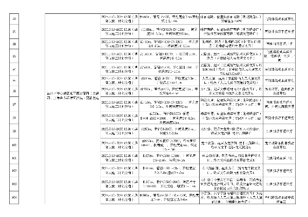 2025年度市区道路挖掘计划汇总表（最终）_page-0008.jpg