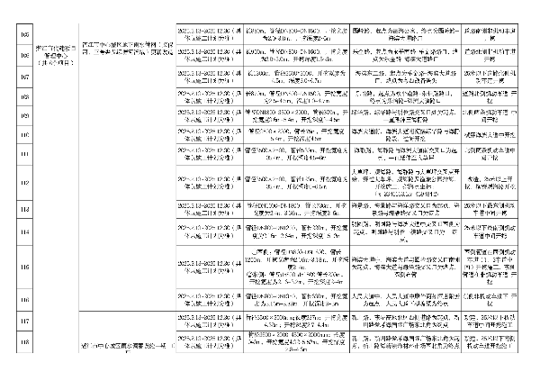 2025年度市区道路挖掘计划汇总表（最终）_page-0009.jpg