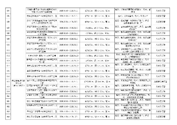 2025年度市区道路挖掘计划汇总表（最终）_page-0011.jpg