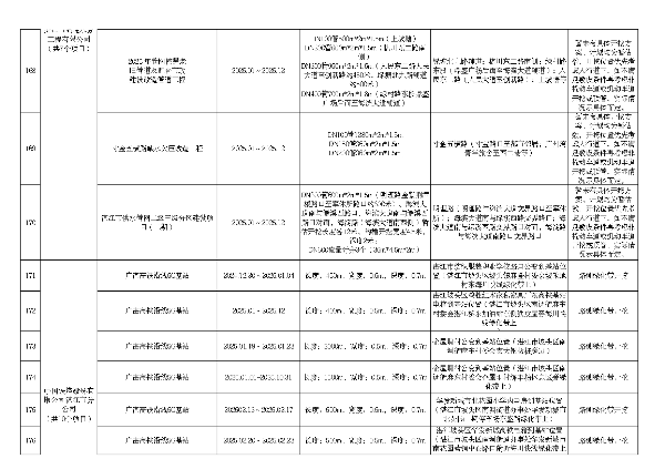 2025年度市区道路挖掘计划汇总表（最终）_page-0013.jpg