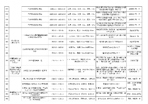 2025年度市区道路挖掘计划汇总表（最终）_page-0014.jpg