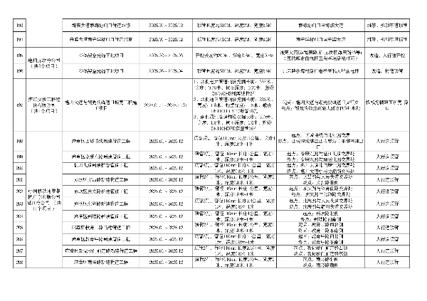 2025年度市区道路挖掘计划汇总表（最终）_page-0015.jpg