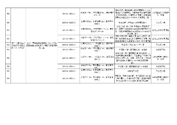 2025年度市区道路挖掘计划汇总表（最终）_page-0016.jpg